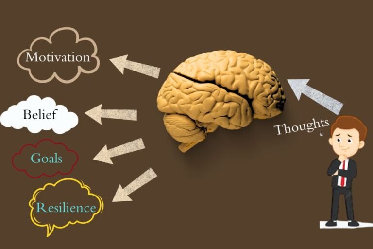 How Thoughts Determine Our Success
